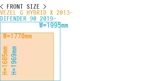 #VEZEL G HYBRID X 2013- + DIFENDER 90 2019-